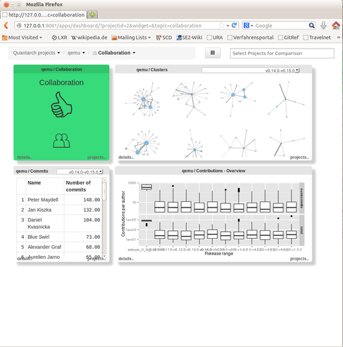 Codeface-Webfrontend